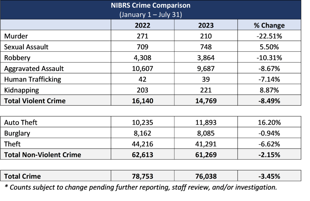 Crime Comparison 1024x666 